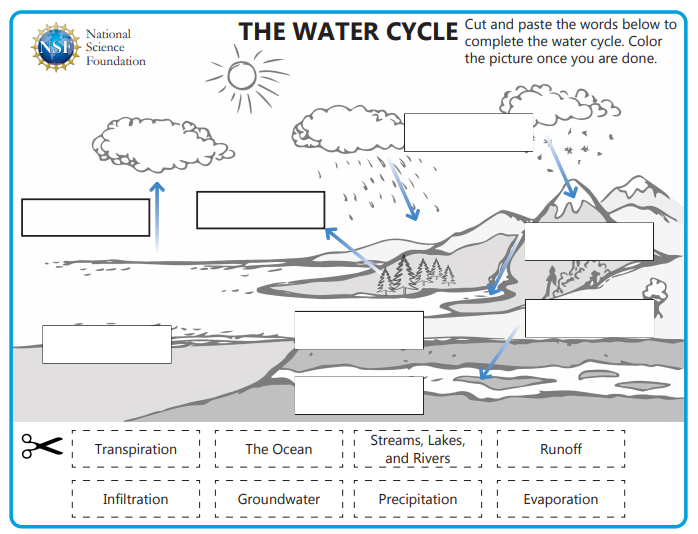 an illustrated worksheet designed to teach kids about the Earth's water cycle