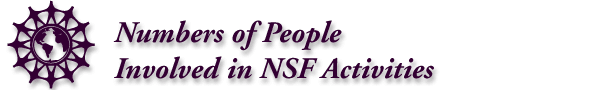 Numbers of People Involved in NSF Activities