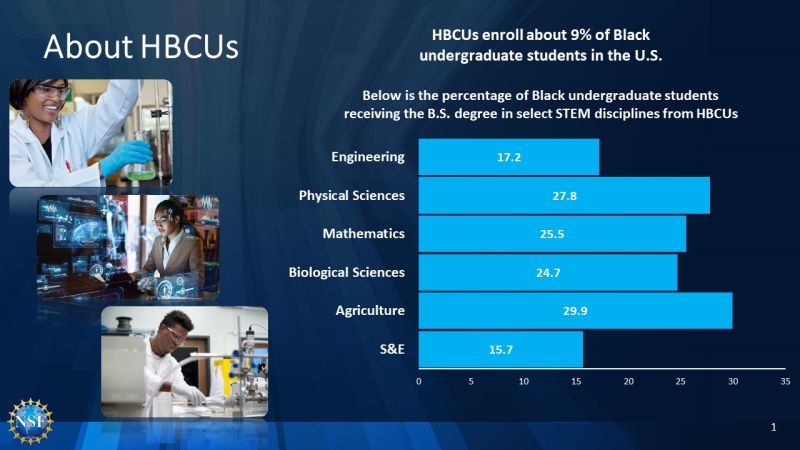 chart representing statistics related to HBCU success rates