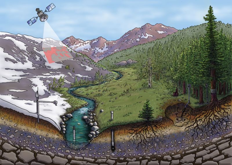 Artist rendering of Earth's critical zone