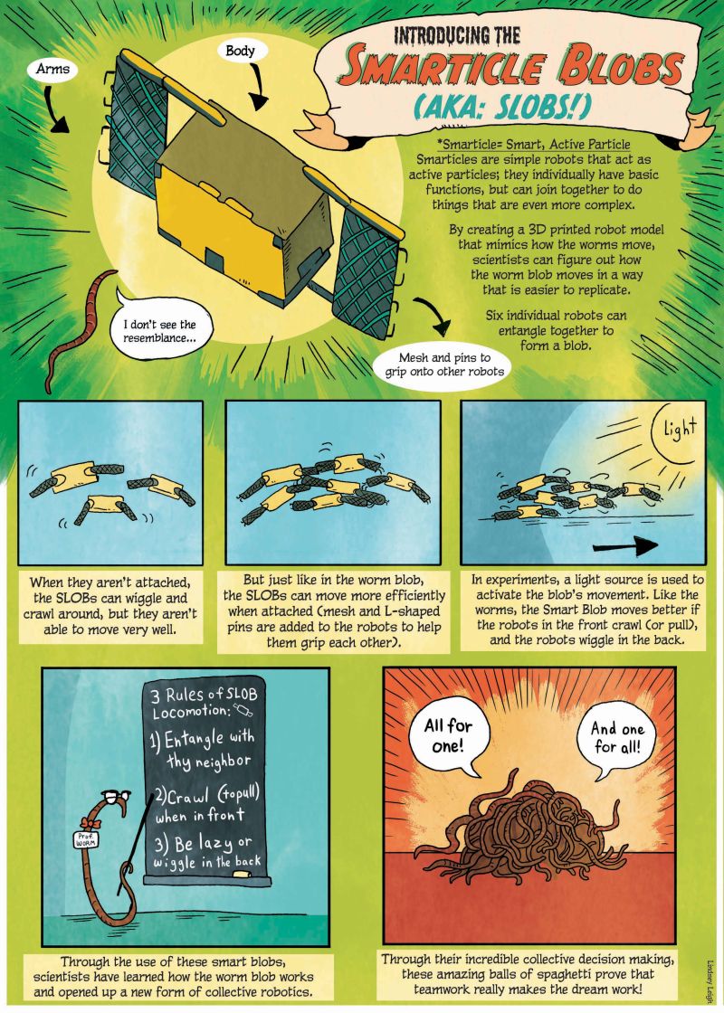 Comic strip describing robots and worm blobs