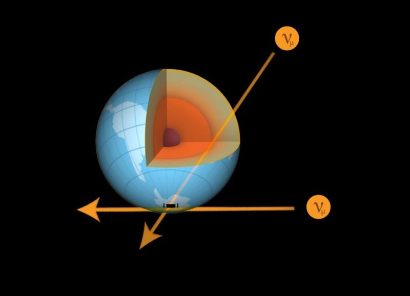 IceCube - Earth can stop neutrinos