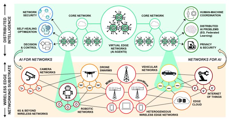 AI Two Cones diagram