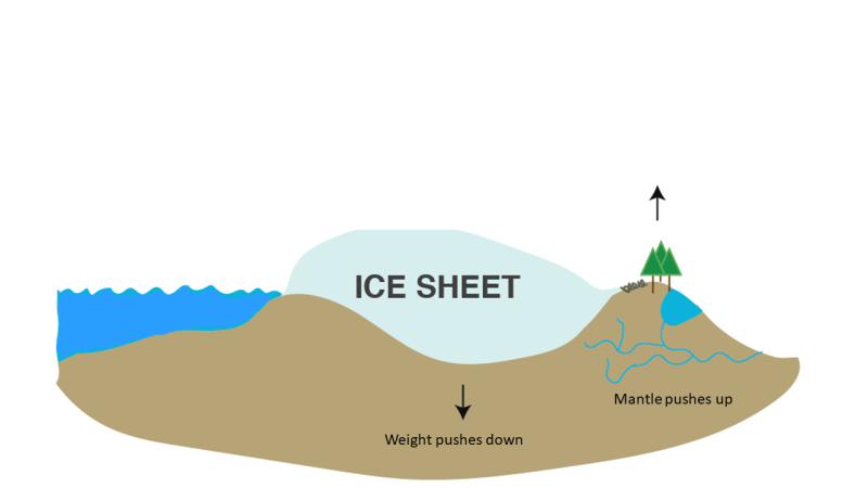 Ice sheet graphic