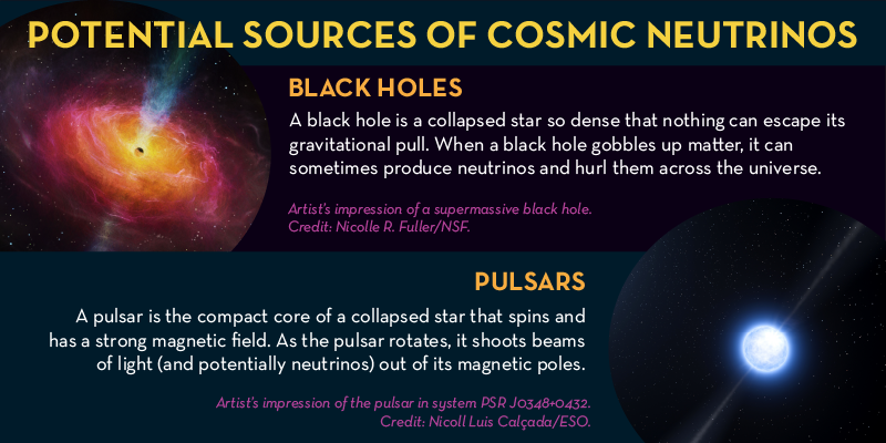 Potential sources of cosmic neutrinos