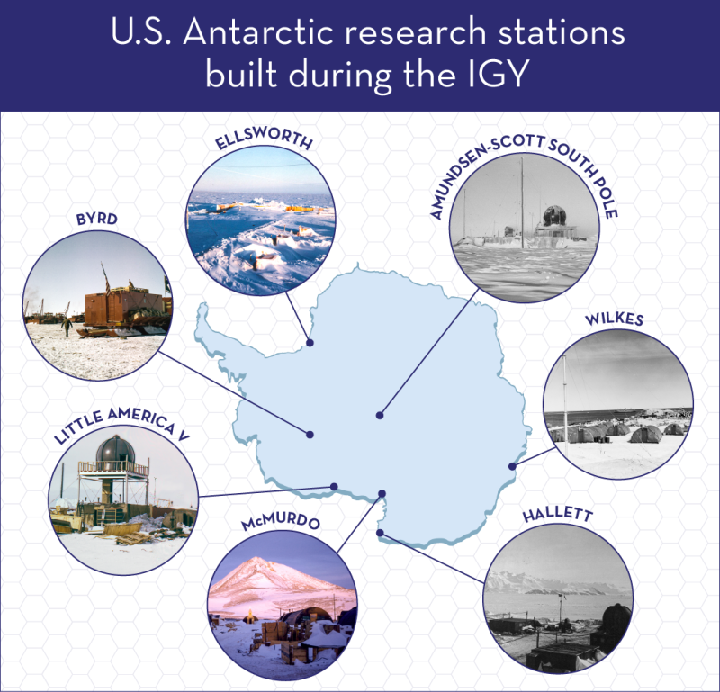 IGY Antarctic research stations