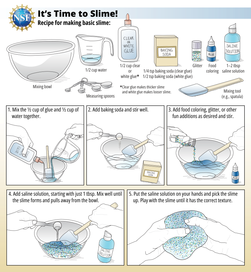 Basic slime recipe
