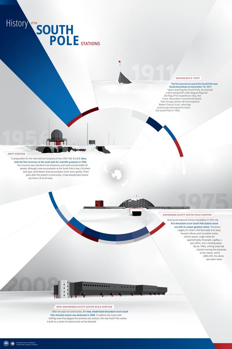 Antarctic Research Stations poster - jpg