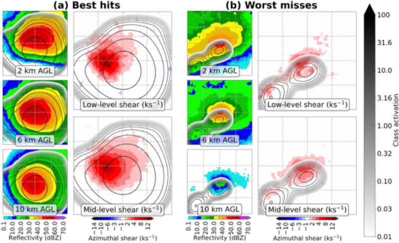 Convective Weather