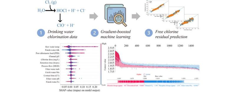 Machine Learning Powers Cost-Effective Water Treatment Monitoring