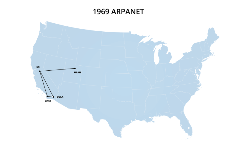 A map of the ARPANET network in 1969, depicting one connection in Utah and three in California.