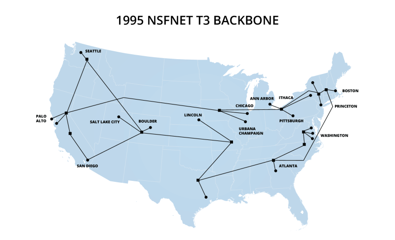 Map depicting the NSFNET network in 1988, which included numerous connections across the country.