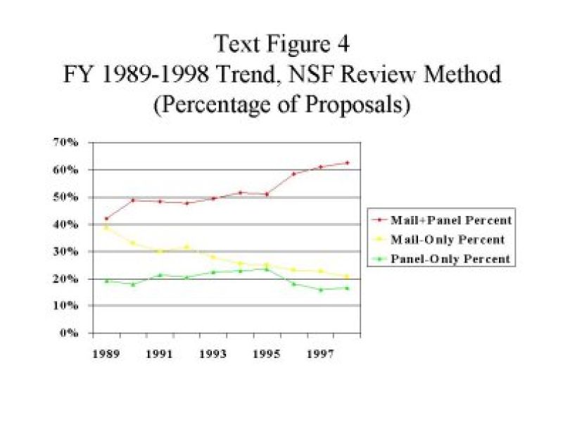 1989-98 trend reviewgraph