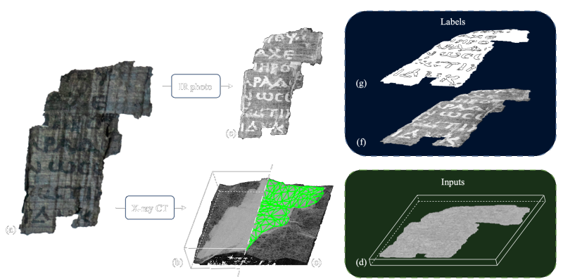 Scroll fragments