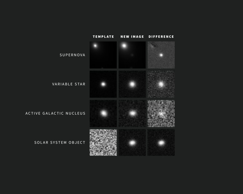 Several small black and white images showing a supernova, solar system object and other events detected by NSF-DOE Rubin.