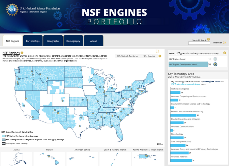 NSF Engines Interactive Dashboard