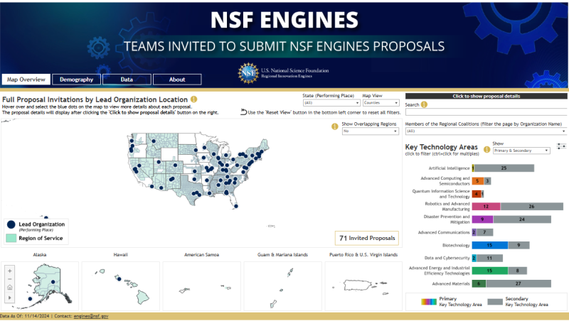 NSF Engines Map Overview