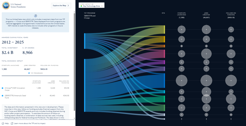 About the Impact View (beta)