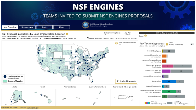 NSF Engines Map overview