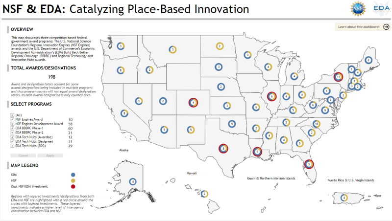 U.S. map reviewing NSF & EDA catalyzing place-based innovation with colored icons placed in each state