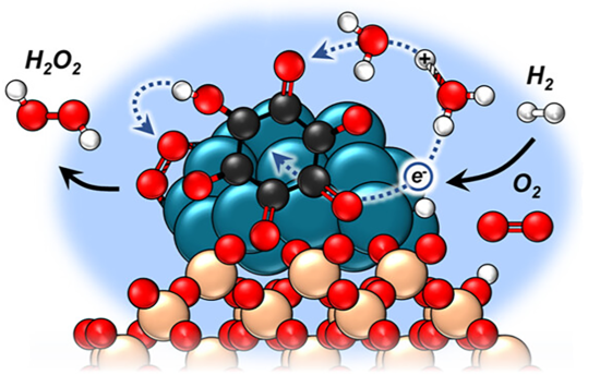 Illustration of molecules.