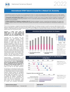 International STEM Talent thumbnail.