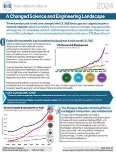 Skilled Technical Workforce factsheet cover.