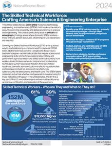 Skilled Technical Workforce factsheet cover.