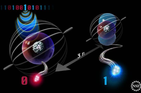 How to Teleport Quantum Information from One Atom to Another | NSF