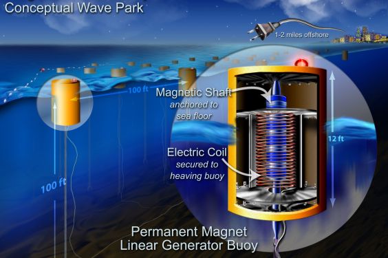 Waves of Power | NSF - U.S. National Science Foundation