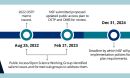 timeline for new  2025 public access requirements outlining from 2022 to 2025