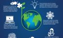 earth day infographic