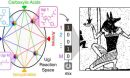 encoding data in molecules