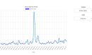 Arizona daily flu results
