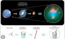 Diagram showing gravitational lensing.