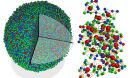 Left, an experimental 3D atomic model of a metallic glass nanoparticle. Right, the 3D atomic packing of a supercluster