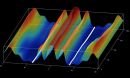 visualization of a computer model simulation showing a solar tsunami