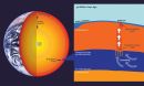 Earth's mantle