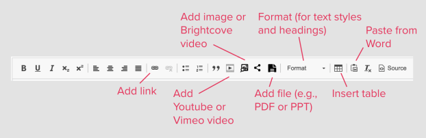 A view of WYSIWYG controls that calls out which icons perform certain tasks.