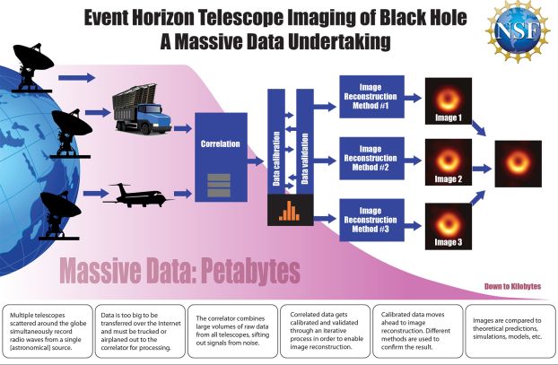 Event Horizon telescope Imaging of black hole