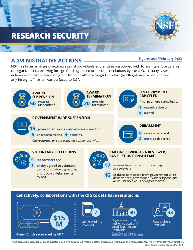Research Security Administrative Actions fact sheet