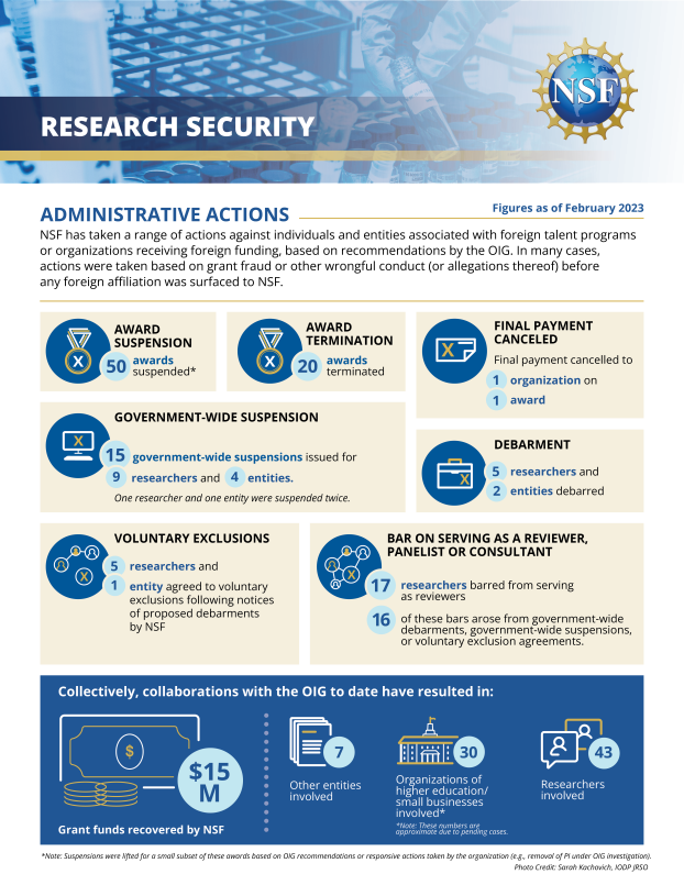 Research Security | NSF - National Science Foundation