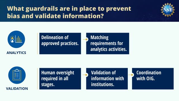 Figure 3. Guardrails in Place to Prevent Bias and Validate Information