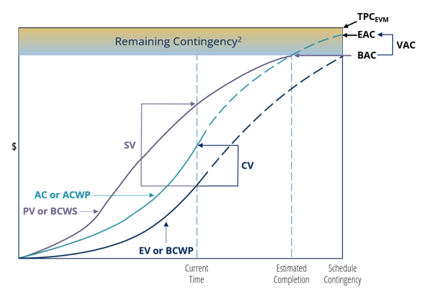 See text below diagram for details.