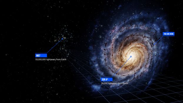 Illustration of the Milky Way Galaxy with a "You are here" label pointing to one of its spiral arms and a "Sgr A*" label pointing to its center. Next to the Milky Way illustration is another galaxy, with a "M87" label pointing to its center.