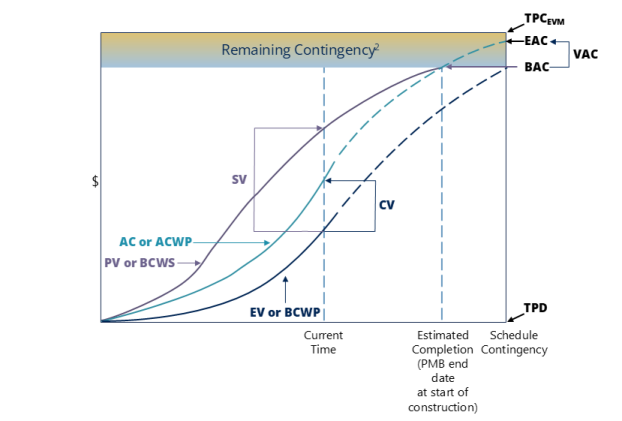 During construction text. 