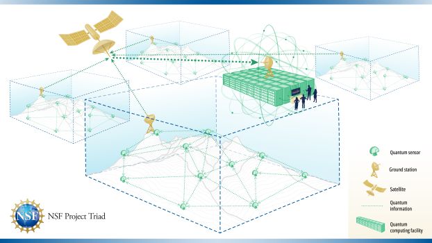 An illustration depicting the components of an integrated quantum system.