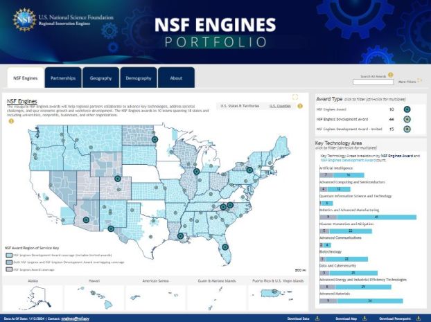 An image of the interactive NSF Engines Dashboard