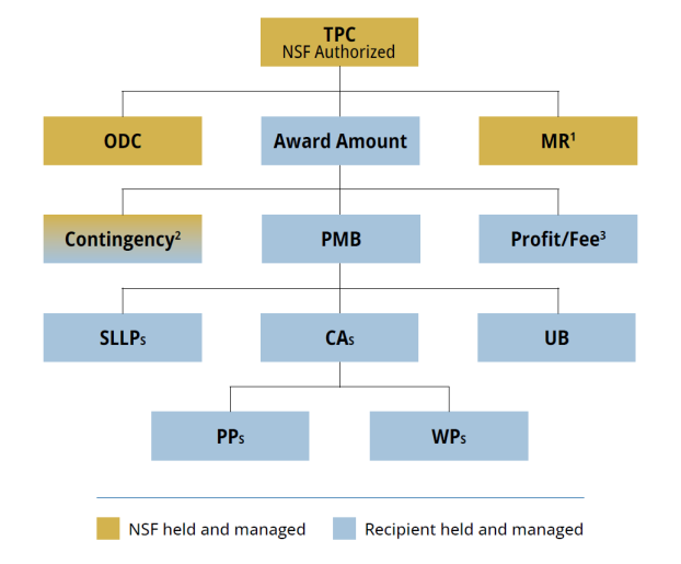 Refer to the text below the image for details.