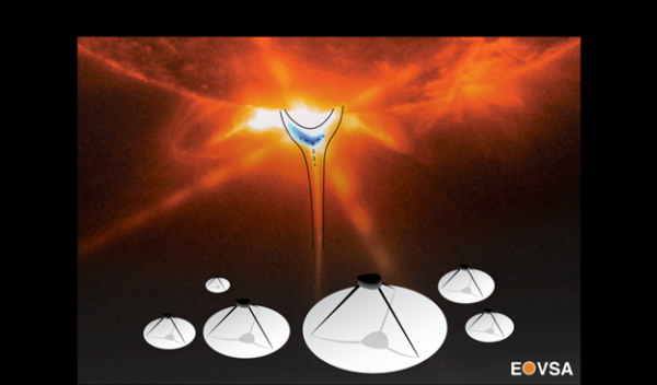 A new study shows where near-light speed particle acceleration occurs inside a solar flare. 